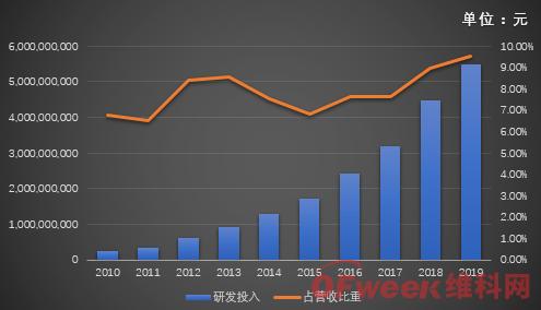 ?？低暿赚F負增長(cháng)，擬拆分螢石獨立上市
