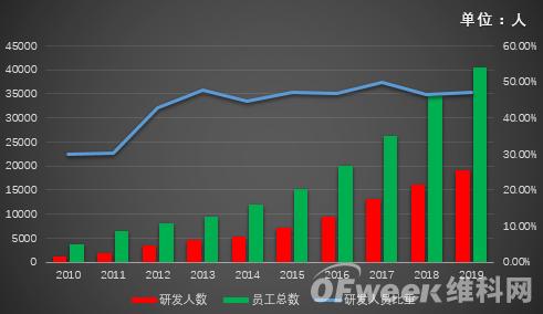 ?？低暿赚F負增長(cháng)，擬拆分螢石獨立上市